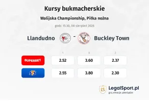 Llandudno - Buckley Town kursy bukmacherskie