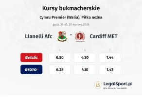 llanelli AFC - Cardiff MET kursy bukmacherskie