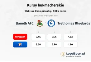 llanelli AFC - Trethomas Bluebirds kursy bukmacherskie