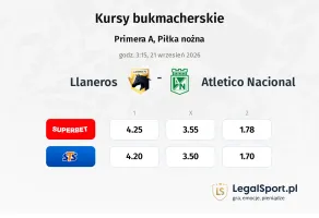 Llaneros - Atletico Nacional kursy bukmacherskie