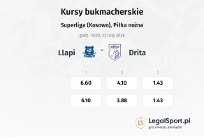 Llapi - Drita kursy bukmacherskie