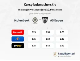 Lokeren-Temse - AS Eupen kursy bukmacherskie