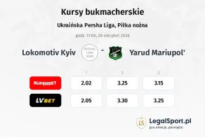 Lokomotiv Kyiv - Yarud Mariupol' kursy bukmacherskie