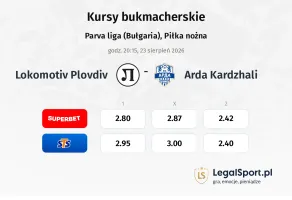 Lokomotiv Plovdiv - Arda Kardzhali kursy bukmacherskie