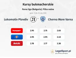 Lokomotiv Plovdiv - Cherno More Varna kursy bukmacherskie