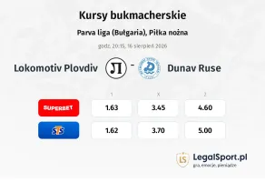Lokomotiv Plovdiv - Dunav Ruse kursy bukmacherskie