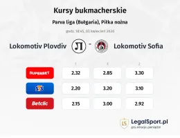 Lokomotiv Plovdiv - Lokomotiv Sofia kursy bukmacherskie