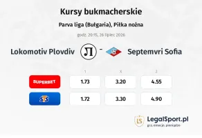 Lokomotiv Plovdiv - Septemvri Sofia kursy bukmacherskie