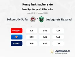 Lokomotiv Sofia - Ludogorets kursy bukmacherskie
