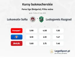 Lokomotiv Sofia - Ludogorets kursy bukmacherskie