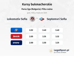 Lokomotiv Sofia - Septemvri Sofia kursy bukmacherskie