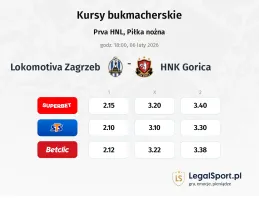 Lokomotiva Zagreb - Gorica kursy bukmacherskie