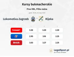 Lokomotiva Zagreb - Rijeka kursy bukmacherskie