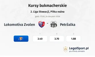 Lokomotíva Zvolen - Petržalka kursy bukmacherskie