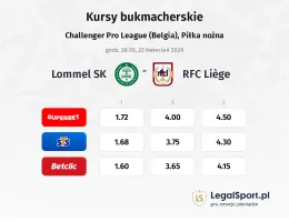 Lommel SK - Liège kursy bukmacherskie