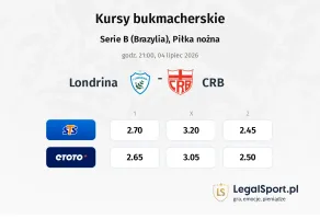 Londrina - CRB kursy bukmacherskie