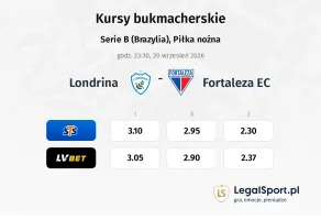 Londrina - Fortaleza EC kursy bukmacherskie