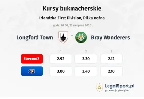 Longford Town - Bray Wanderers kursy bukmacherskie
