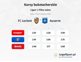 Lorient - Auxerre kursy bukmacherskie