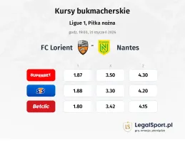 Lorient - Nantes kursy bukmacherskie