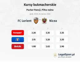 Lorient - Nice kursy bukmacherskie