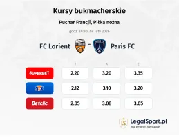 Lorient - Paris FC kursy bukmacherskie