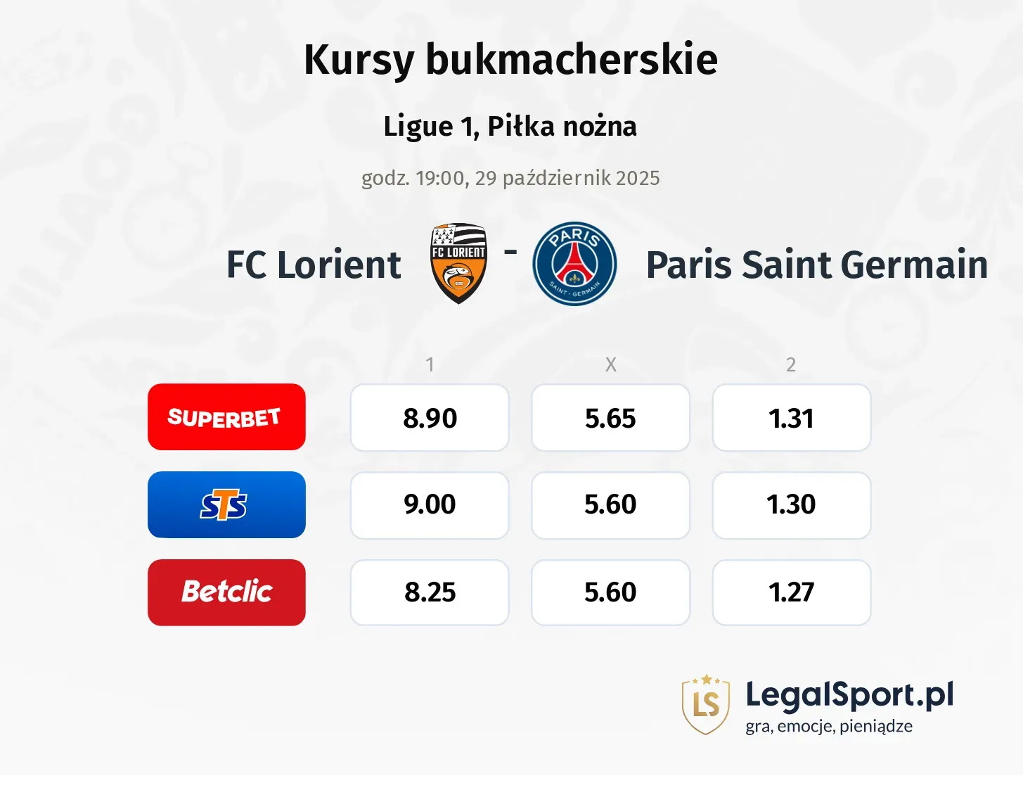 Lorient - Paris Saint Germain kursy bukmacherskie