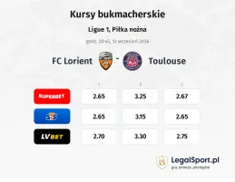 Lorient - Toulouse kursy bukmacherskie