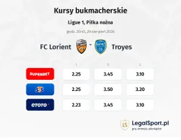 Lorient - Troyes kursy bukmacherskie