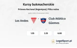 Los Andes - Club Atlético Güemes kursy bukmacherskie