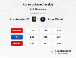 Los Angeles FC - Inter Miami kursy bukmacherskie