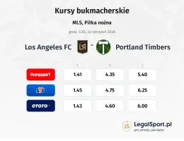 Los Angeles FC - Portland Timbers kursy bukmacherskie