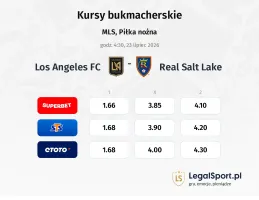 Los Angeles FC - Real Salt Lake kursy bukmacherskie