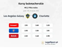 Los Angeles Galaxy - Charlotte kursy bukmacherskie