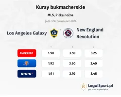 Los Angeles Galaxy - New England Revolution kursy bukmacherskie