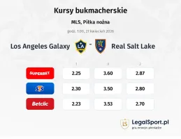 Los Angeles Galaxy - Real Salt Lake kursy bukmacherskie