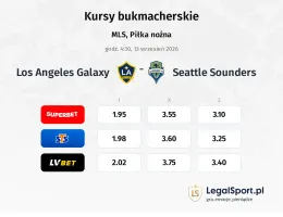 Los Angeles Galaxy - Seattle Sounders kursy bukmacherskie