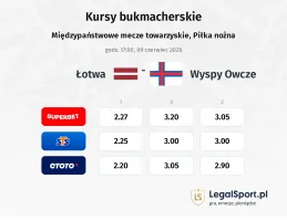 Łotwa - Wyspy Owcze kursy bukmacherskie