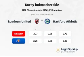 Loudoun United - Hartford Athletic kursy bukmacherskie