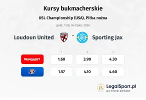 Loudoun United - Sporting JAX kursy bukmacherskie