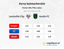 Louisville City - Austin kursy bukmacherskie