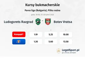 Ludogorets - Botev Vratsa kursy bukmacherskie