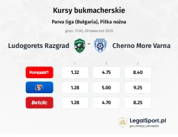 Ludogorets - Cherno More Varna kursy bukmacherskie