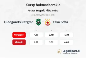 Ludogorets - CSKA Sofia kursy bukmacherskie