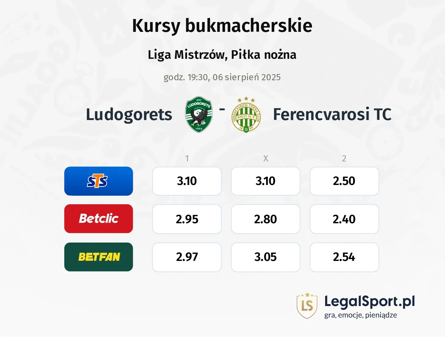 Kursy Ludogorets - Ferencvarosi TC