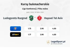 Ludogorets - Hapoel Tel Aviv kursy bukmacherskie