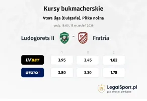 Ludogorets II - Fratria kursy bukmacherskie