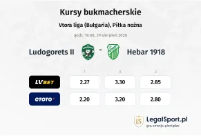Ludogorets II - Hebar 1918 kursy bukmacherskie