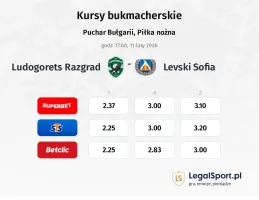 Ludogorets - Levski Sofia kursy bukmacherskie