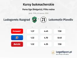 Ludogorets - Lokomotiv Plovdiv kursy bukmacherskie